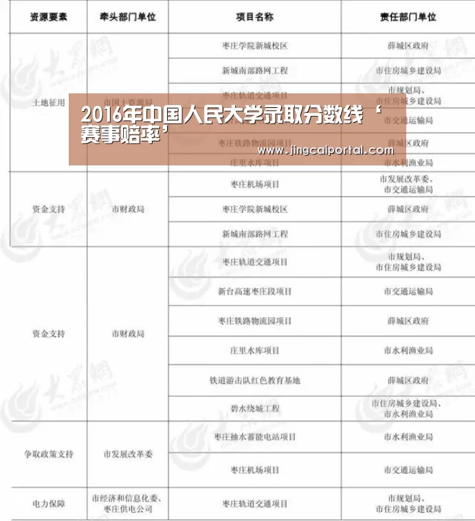 2016年中国人民大学录取分数线‘赛事赔率’(图2) 竞彩足球